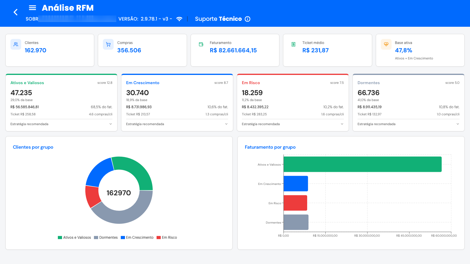 Análise RFM do CRM Mitryus: base de clientes classificada em grupos com faturamento e ticket médio por grupo